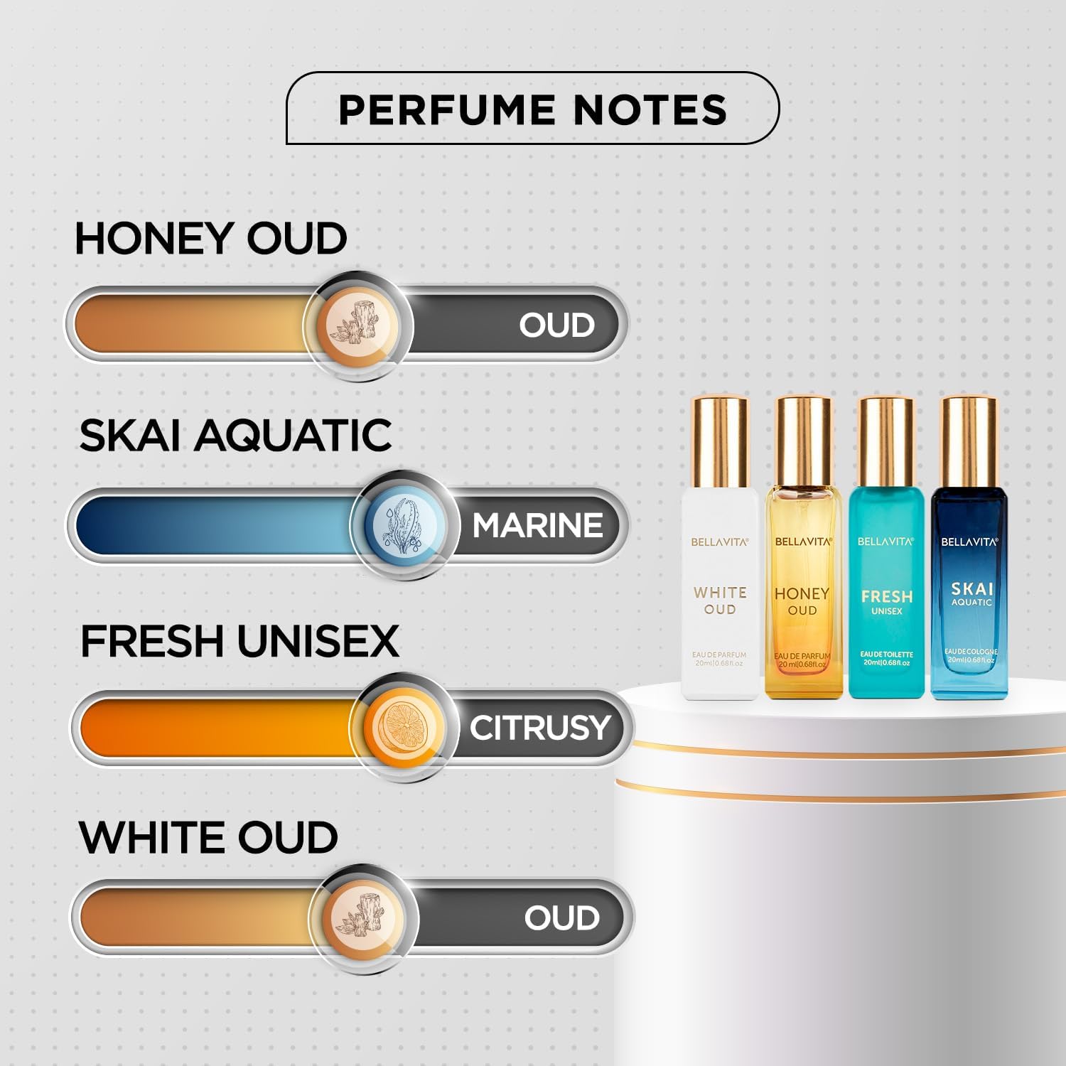 Coffret cadeau unisexe de parf - Perfume Fragrance Samples avis et prix